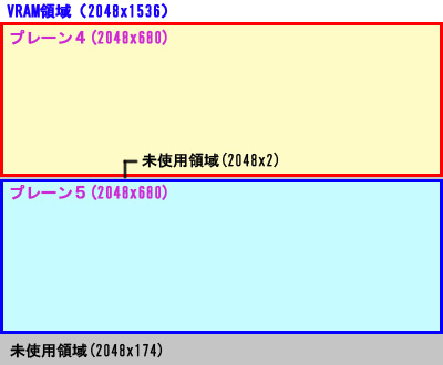 VRAM�̈�^�����T�C�Y